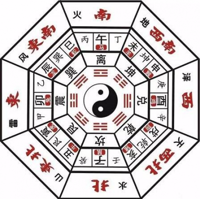 feng shui history